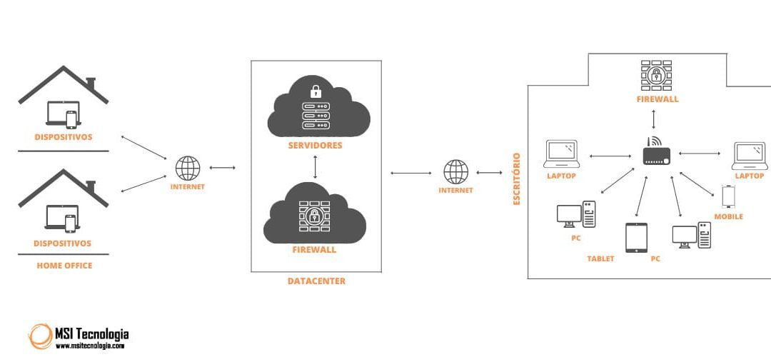 Case Contábil - O processo da Transformação Digital